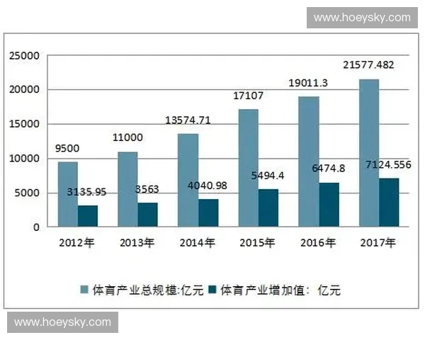 探析新时代背景下体育消费升级趋势与多元化发展路径 探析新时代背景下体育消费升级趋势与多元化发展路径