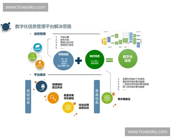 构建以数据采集为核心的智能化信息处理与应用体系研究 构建以数据采集为核心的智能化信息处理与应用体系研究