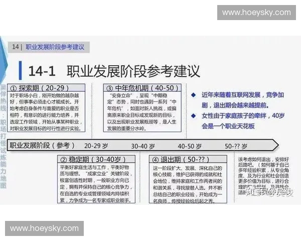 提升专业能力与职场竞争力的资格认证发展趋势与挑战分析