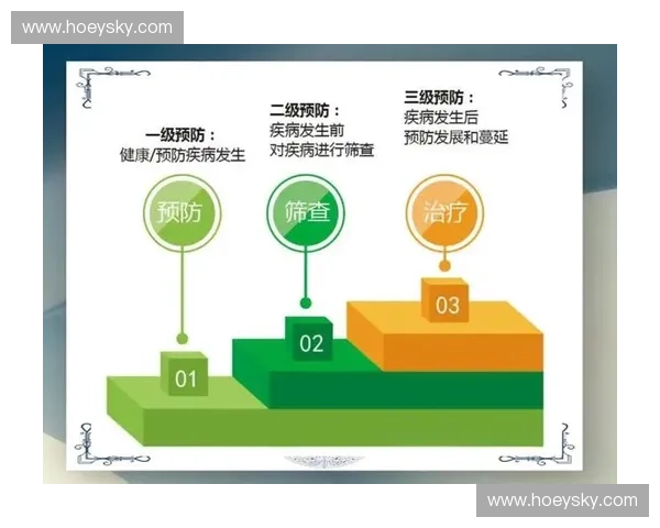以运动医学中心为核心构建全生命周期运动健康管理与康复服务体系研究 以运动医学中心为核心构建全生命周期运动健康管理与康复服务体系研究