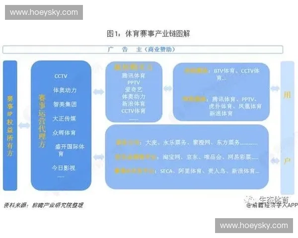 加速推进体育产业市场拓展与多元化融合发展战略路径研究体系构建