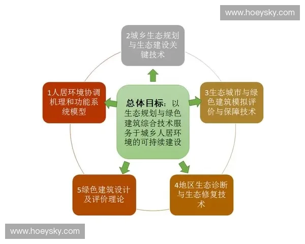 以力量维护为核心推动现代社会可持续发展的战略与实践探索
