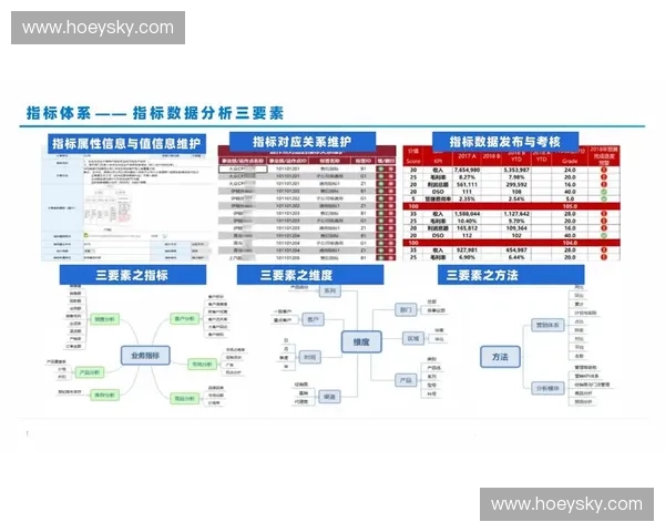 数据清点与管理优化:提升信息准确性与决策效率的关键策略 数据清点与管理优化:提升信息准确性与决策效率的关键策略