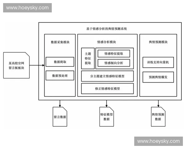 基于大数据技术的精准市场分析与预测模型研究及应用
