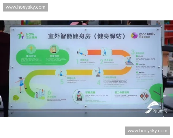 数字化健身房：打造智能健身新时代，科技助力健康生活全面升级