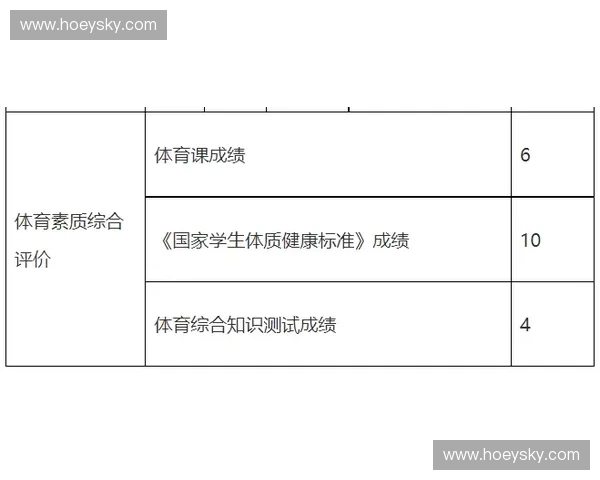 以体育考试为核心推动学生体质健康与综合素质提升的新路径探索
