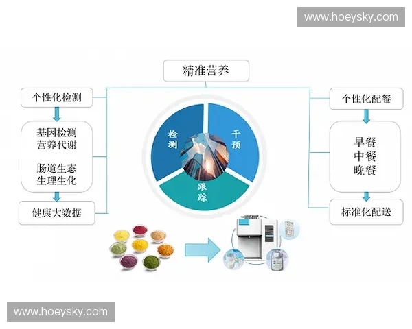以体育教育资源整合为引擎推动学校健康育人体系创新发展路径探索 以体育教育资源整合为引擎推动学校健康育人体系创新发展路径探索