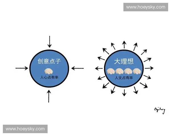 以体育品牌识别为核心的视觉系统与市场传播策略研究构建方法分析