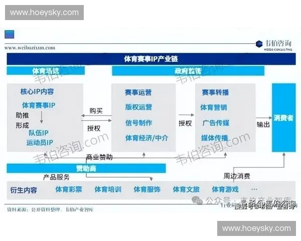 体育IP授权创新模式助力品牌价值提升与市场拓展探索