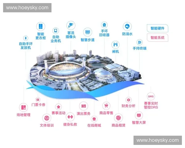 体育AR技术驱动下沉浸式赛事观赛训练与智慧场馆融合发展路径研究